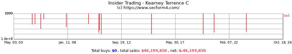 Insider Trading Transactions for Kearney Terrence C