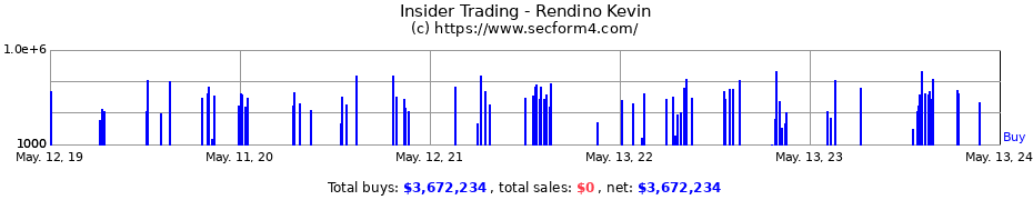 Insider Trading Transactions for Rendino Kevin