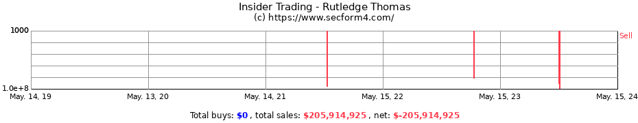 Insider Trading Transactions for Rutledge Thomas