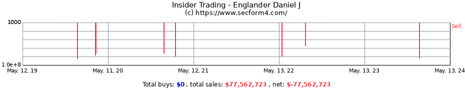 Insider Trading Transactions for Englander Daniel J