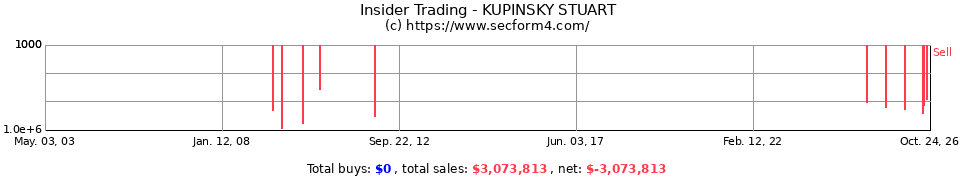 Insider Trading Transactions for Kupinsky Stuart