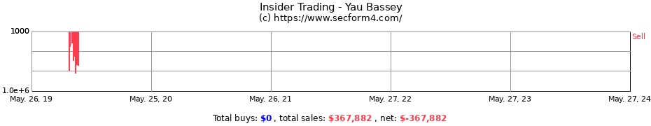 Insider Trading Transactions for Yau Bassey