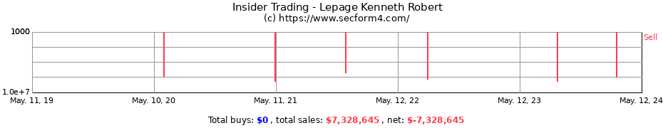 Insider Trading Transactions for Lepage Kenneth Robert