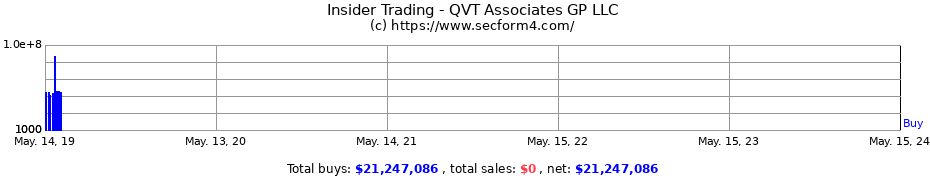 Insider Trading Transactions for QVT Associates GP LLC