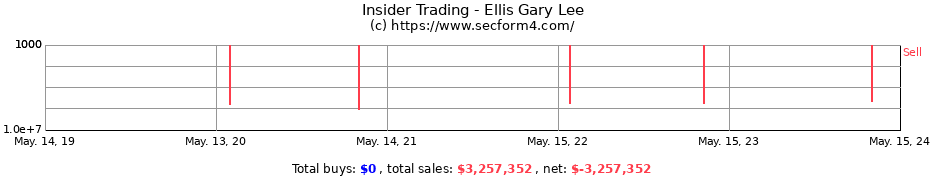 Insider Trading Transactions for Ellis Gary Lee