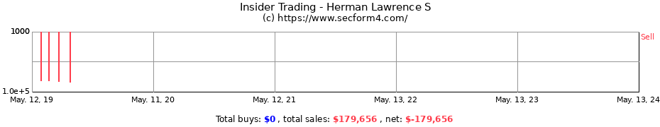 Insider Trading Transactions for Herman Lawrence S
