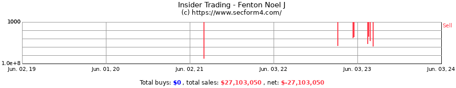 Insider Trading Transactions for Fenton Noel J