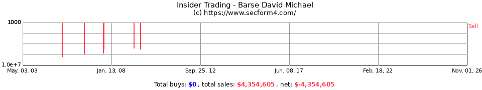 Insider Trading Transactions for Barse David Michael