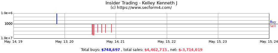Insider Trading Transactions for Kelley Kenneth J