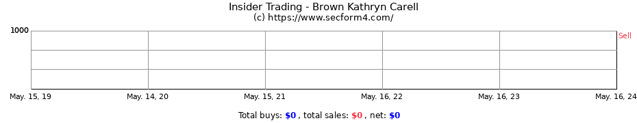 Insider Trading Transactions for Brown Kathryn Carell