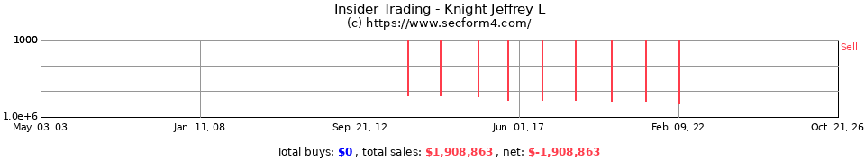 Insider Trading Transactions for Knight Jeffrey L