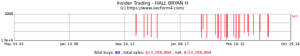 Insider Trading Transactions for Hall Bryan H