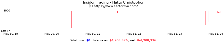 Insider Trading Transactions for Hatto Christopher