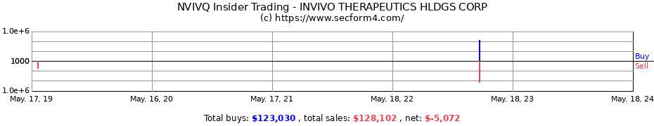 Insider Trading Transactions for INVIVO THERAPEUTICS HOLDINGS CORP.