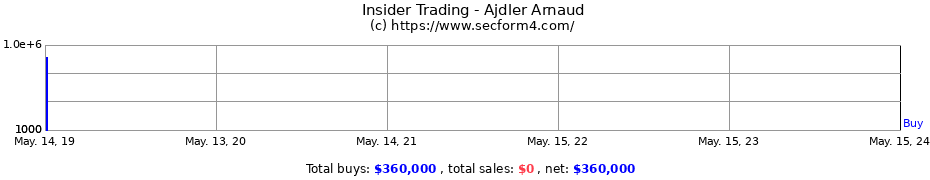 Insider Trading Transactions for Ajdler Arnaud