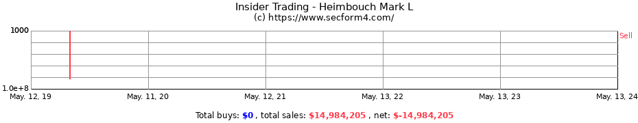 Insider Trading Transactions for Heimbouch Mark L