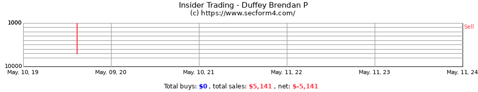 Insider Trading Transactions for Duffey Brendan P