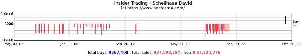 Insider Trading Transactions for Schellhase David