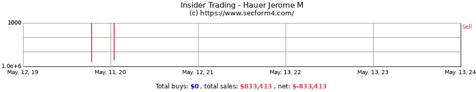 Insider Trading Transactions for Hauer Jerome M