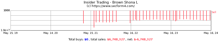 Insider Trading Transactions for Brown Shona L