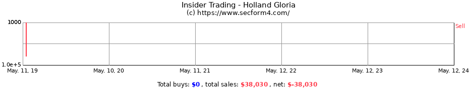 Insider Trading Transactions for Holland Gloria