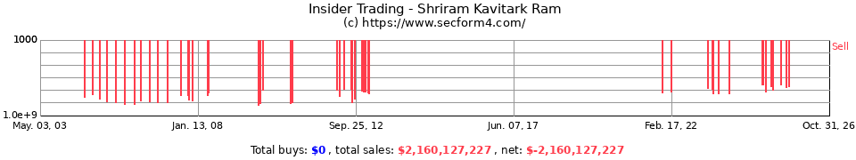 Insider Trading Transactions for Shriram Kavitark Ram