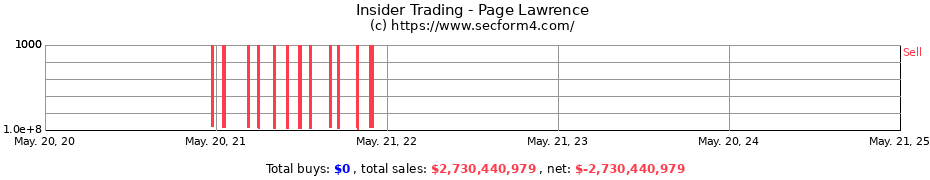 Insider Trading Transactions for Page Lawrence