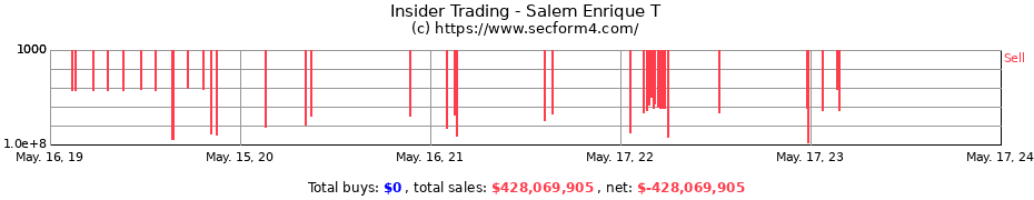 Insider Trading Transactions for Salem Enrique T