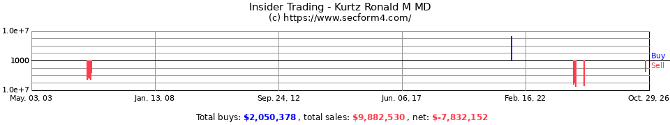 Insider Trading Transactions for Kurtz Ronald M MD