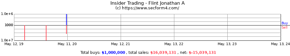 Insider Trading Transactions for Flint Jonathan A