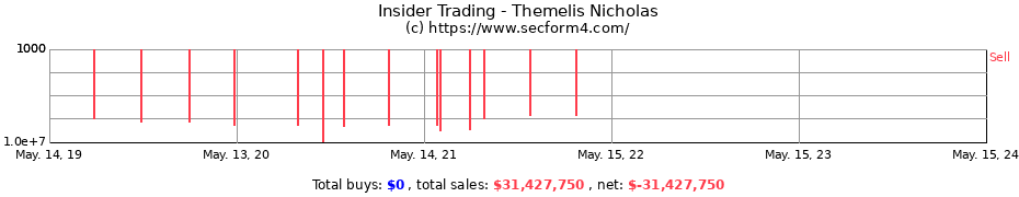 Insider Trading Transactions for Themelis Nicholas