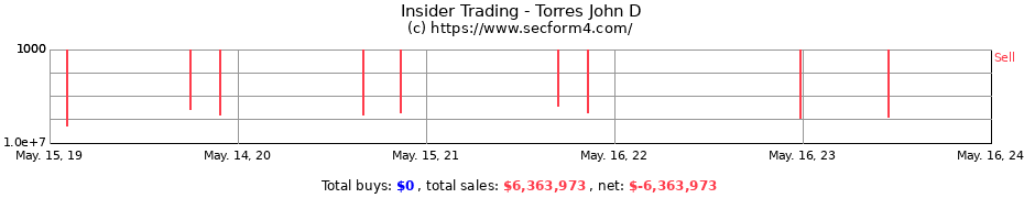 Insider Trading Transactions for Torres John D