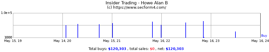 Insider Trading Transactions for Howe Alan B