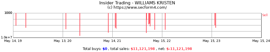 Insider Trading Transactions for WILLIAMS KRISTEN