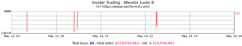 Insider Trading Transactions for Wender Justin B