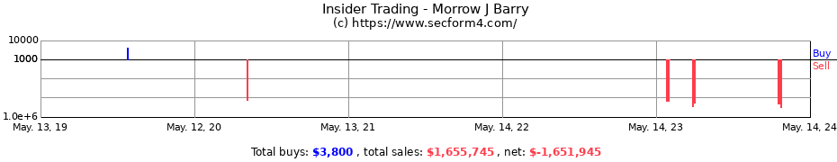 Insider Trading Transactions for Morrow J Barry