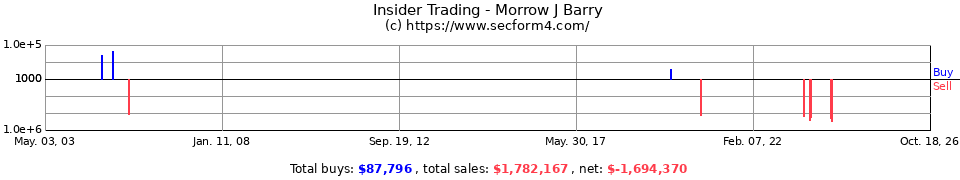 Insider Trading Transactions for Morrow J Barry