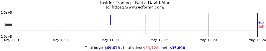 Insider Trading Transactions for Barta David Alan