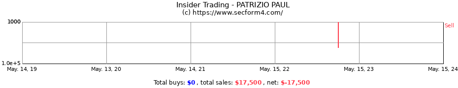 Insider Trading Transactions for PATRIZIO PAUL