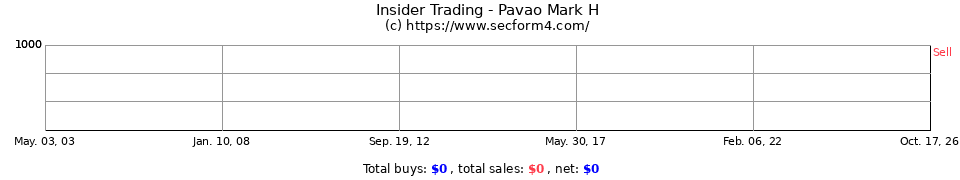 Insider Trading Transactions for Pavao Mark H