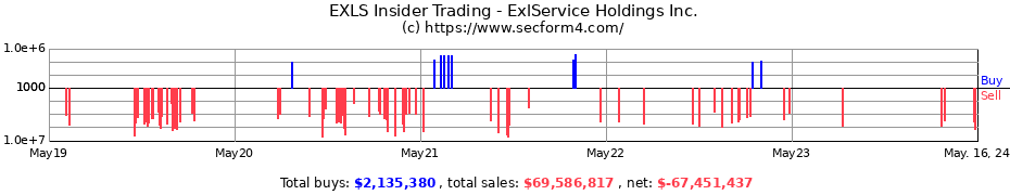 Insider Trading Transactions for ExlService Holdings Inc.