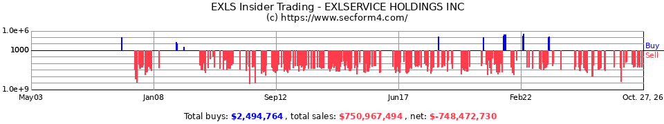 EXLS Insider Trading Transactions for Exlservice Holdings Inc.