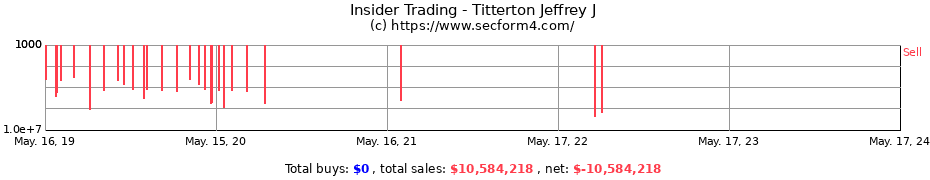 Insider Trading Transactions for Titterton Jeffrey J
