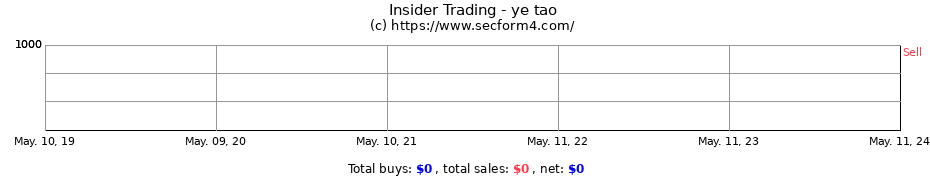 Insider Trading Transactions for ye tao