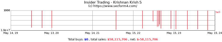 Insider Trading Transactions for Krishnan Krish S