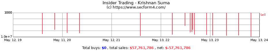 Insider Trading Transactions for Krishnan Suma