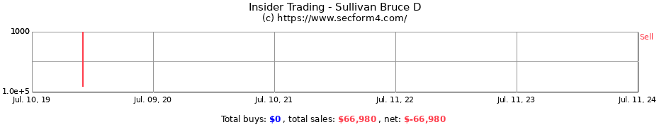 Insider Trading Transactions for Sullivan Bruce D