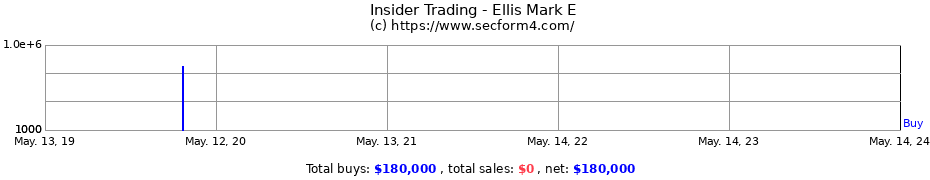 Insider Trading Transactions for Ellis Mark E