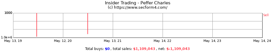 Insider Trading Transactions for Peffer Charles