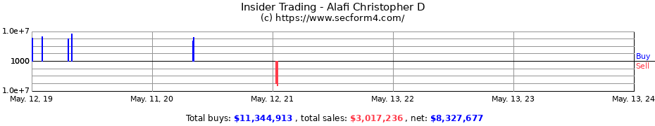 Insider Trading Transactions for Alafi Christopher D